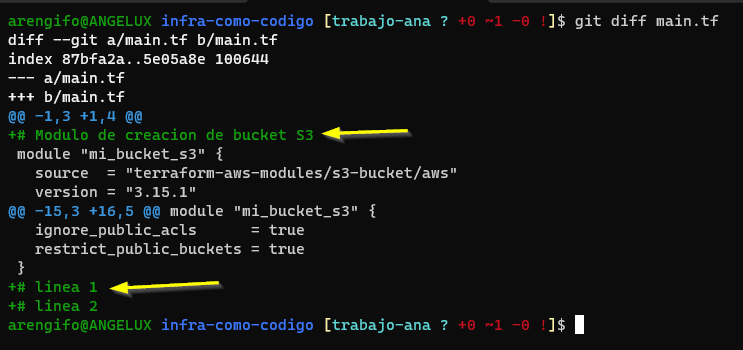 salida del comando git diff main.tf