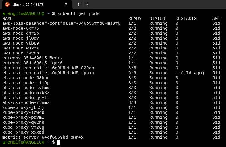 Listado de pods de forma predeterminada