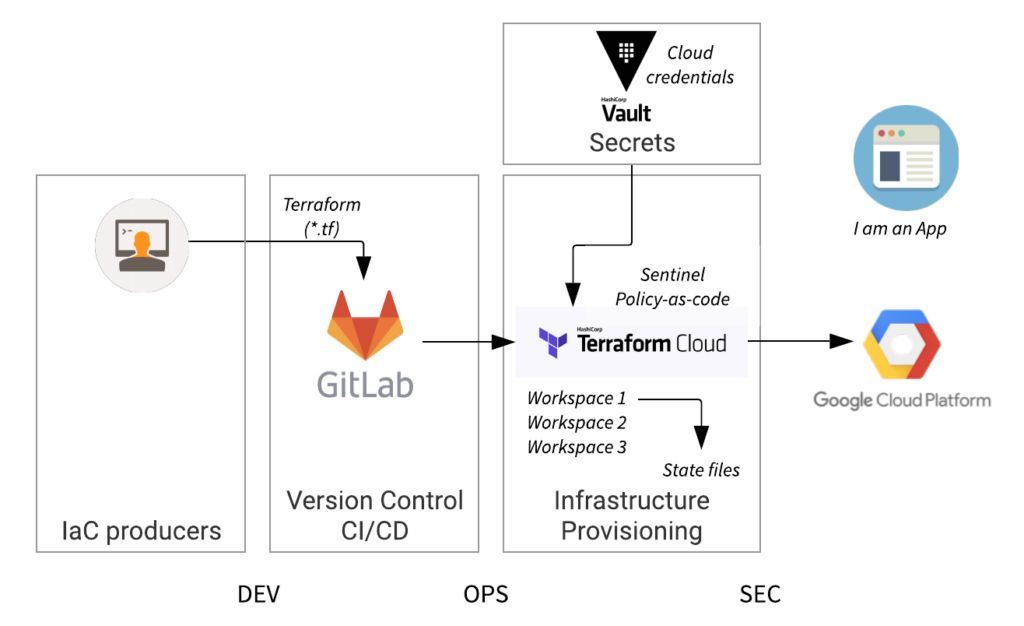 Ejemplo de integración de Vault con soluciones CI/CD